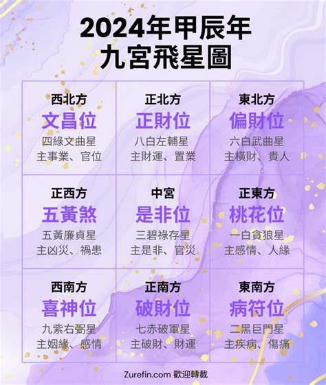 九官飛星|九宮飛星2024！有咩生肖犯太歲？九宮飛星圖點睇？九宮飛星風。